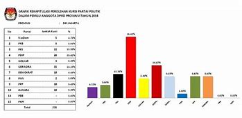 Jumlah Kursi Nasdem Di Dprd Dki Jakarta 2024